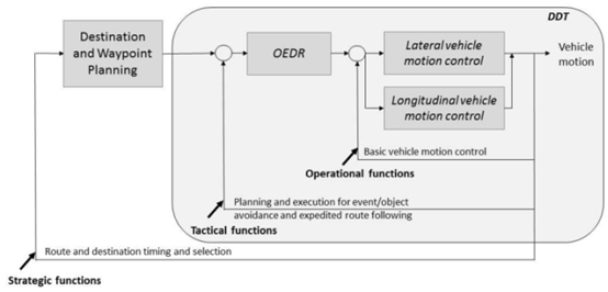 自动驾驶汽车的发展与“相邻可能”的图2