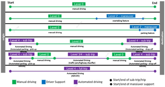 自动驾驶汽车的发展与“相邻可能”的图3