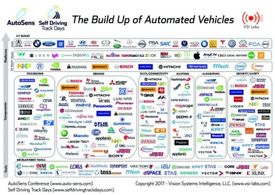 自动驾驶汽车的发展与“相邻可能”的图7
