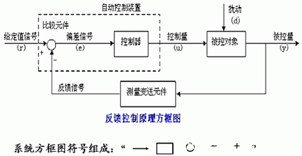 談談EEA建設的系統思維的圖5