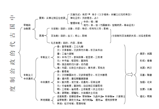 谈谈SDV时代，OEM的组织结构设计的图3