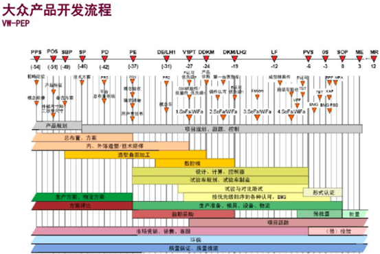 谈谈SDV时代，OEM的组织结构设计的图4