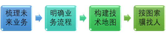 谈谈SDV时代，OEM的组织结构设计的图6