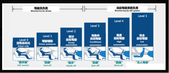 自動駕駛的純視覺路線靠譜嗎?的圖2