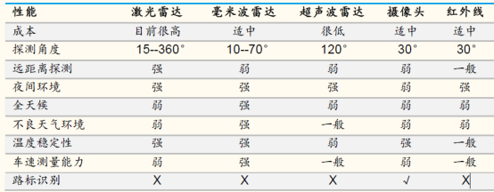 自動駕駛的純視覺路線靠譜嗎?的圖10