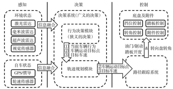 自動駕駛的純視覺路線靠譜嗎?的圖3
