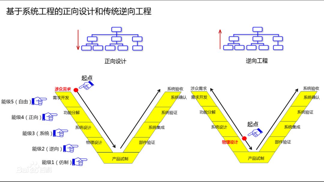 SDV對行業(yè)的影響的圖1