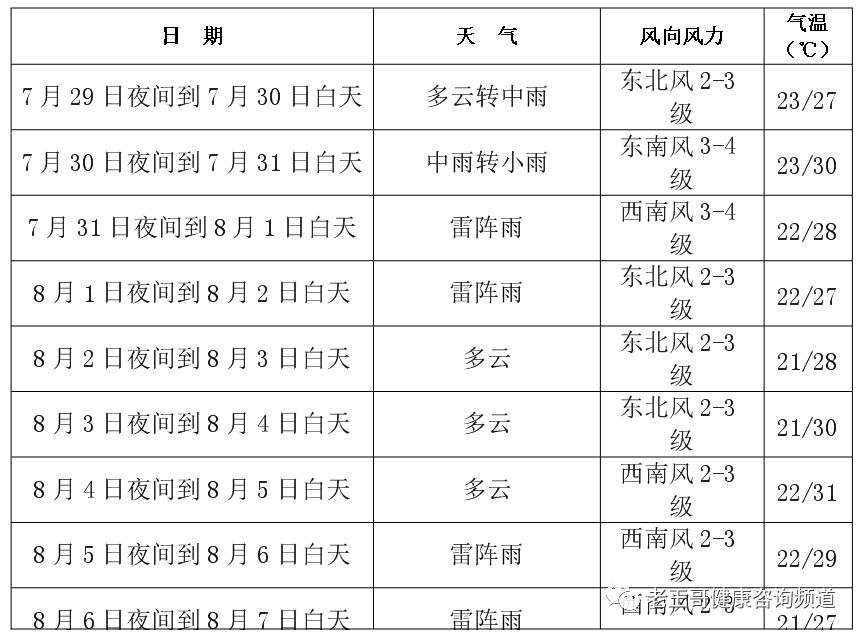 建湖天气预报15天查询建