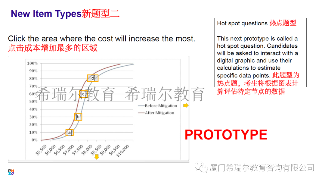 试题解读2021答案_新题型大纲样题_pmp考试200道题