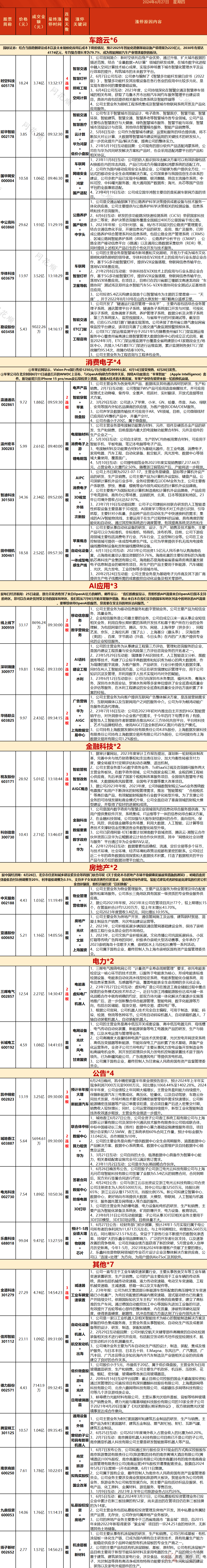 2024年06月23日 健康元股票