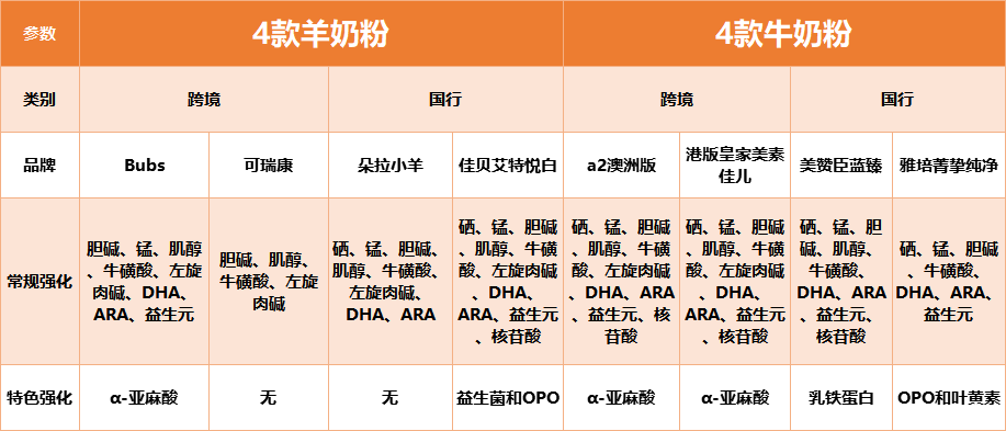 佳贝艾特和羊滋滋哪个好_佳贝艾特悦白和bubs羊奶粉哪个好_佳贝艾特奶粉最新事件2