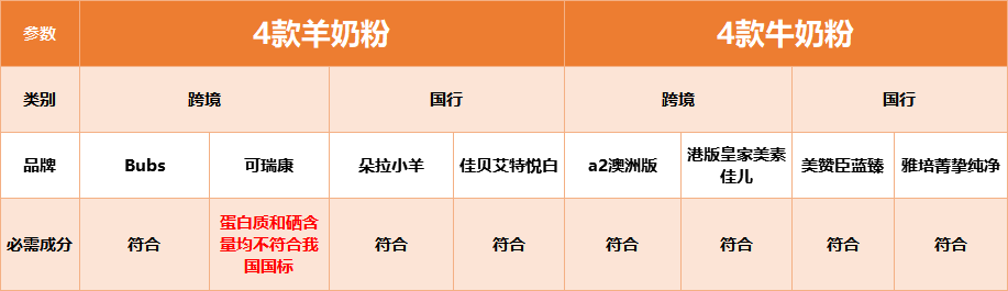 佳贝艾特奶粉最新事件2_佳贝艾特悦白和bubs羊奶粉哪个好_佳贝艾特和羊滋滋哪个好