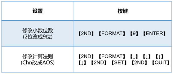 在线计字器在线计算_金融计算器在线使用_计字器在线计算
