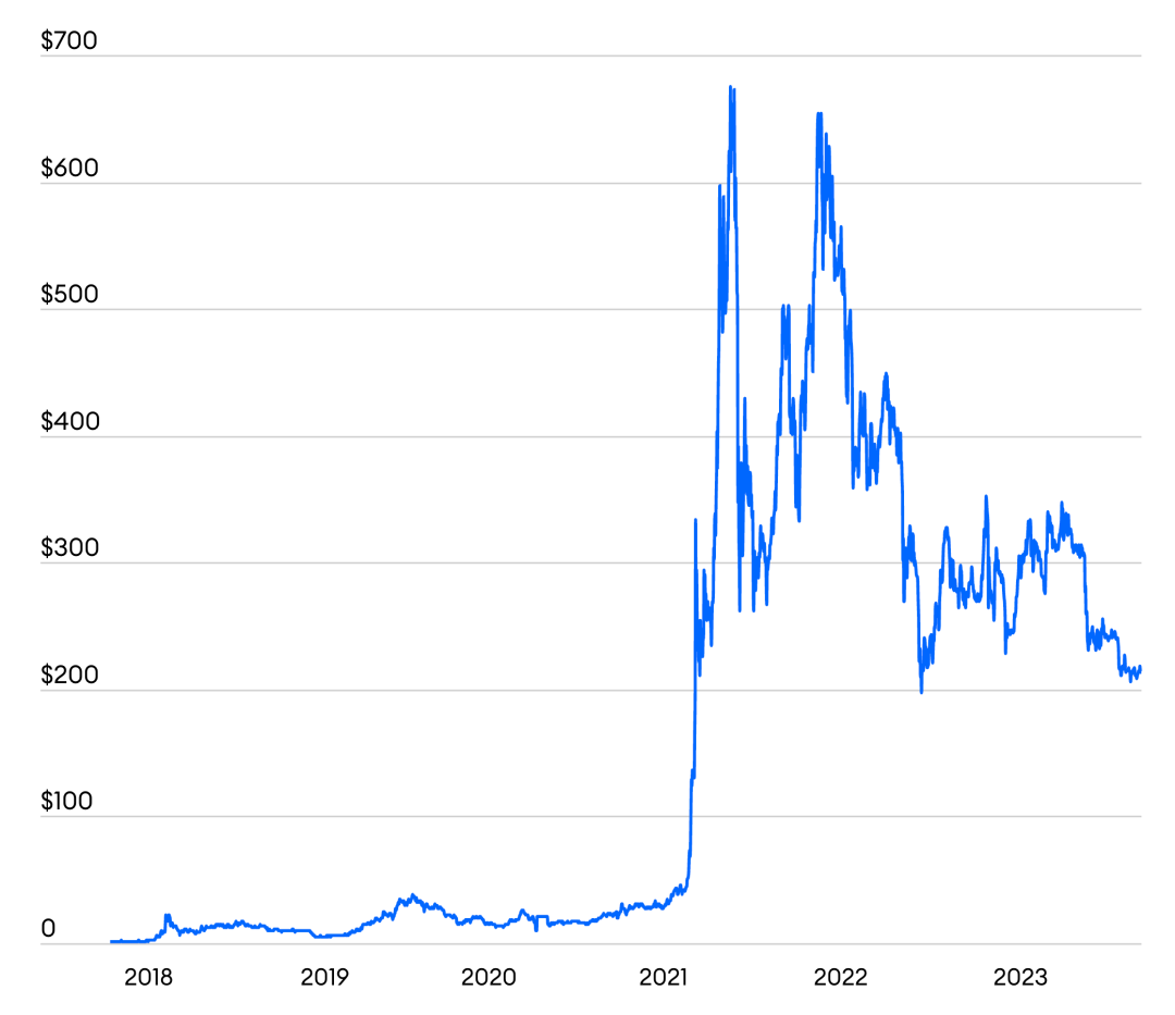 数字钱包转交易所怎么转_数字货币转移资产_如何在Trust Wallet钱包中安全地完成数字资产的转移与交易？