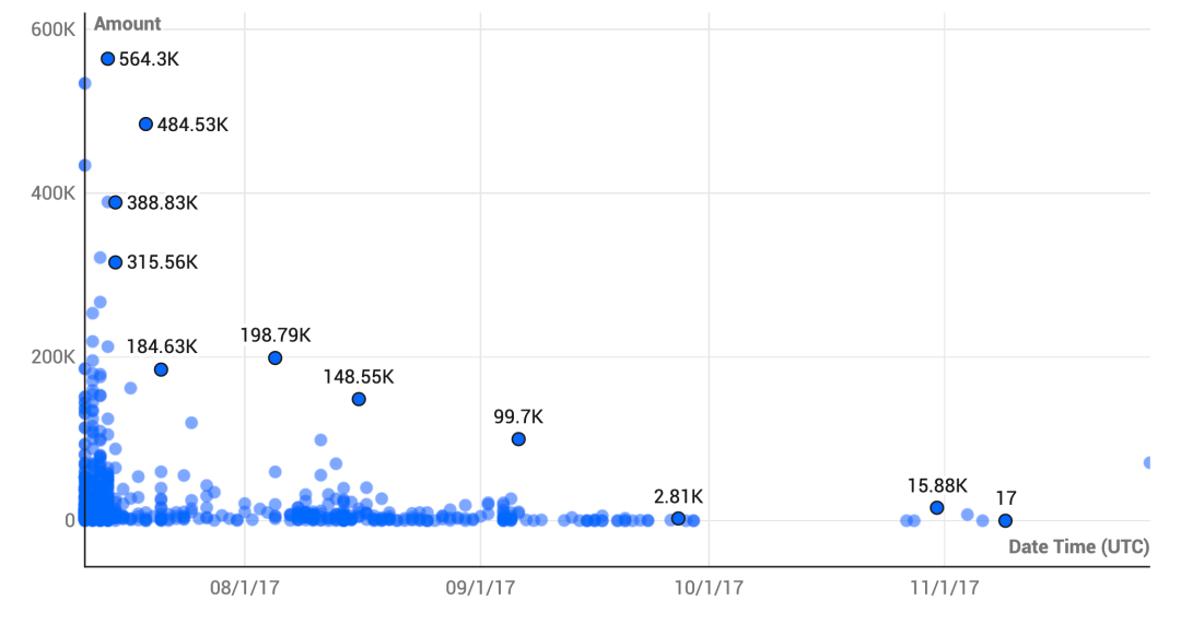 如何在Trust Wallet钱包中安全地完成数字资产的转移与交易？_数字货币转移资产_数字钱包转交易所怎么转