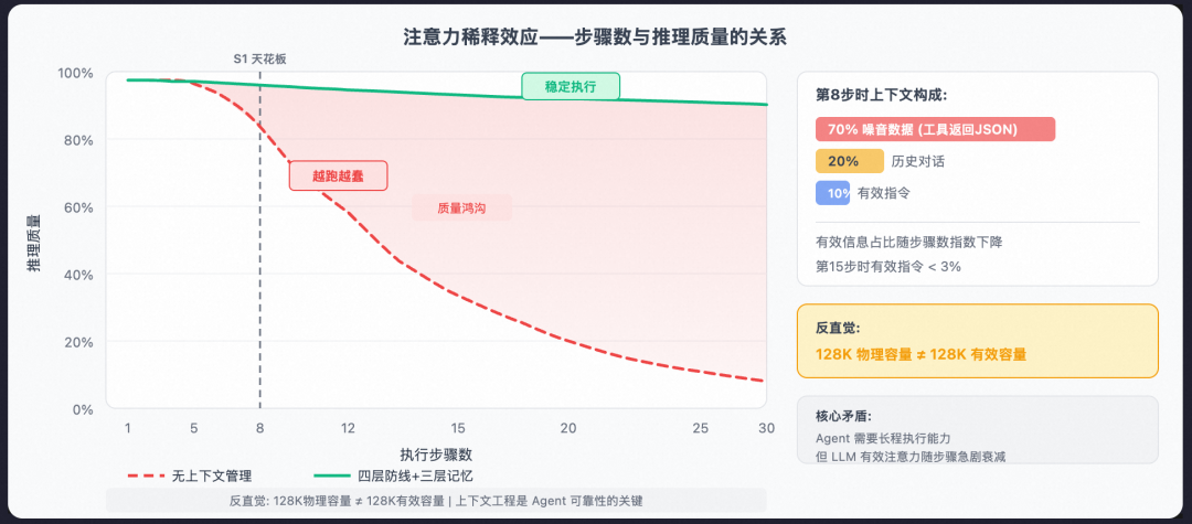 从 Prompt 到 Harness：企业级 Agent 工程的完整演进之路