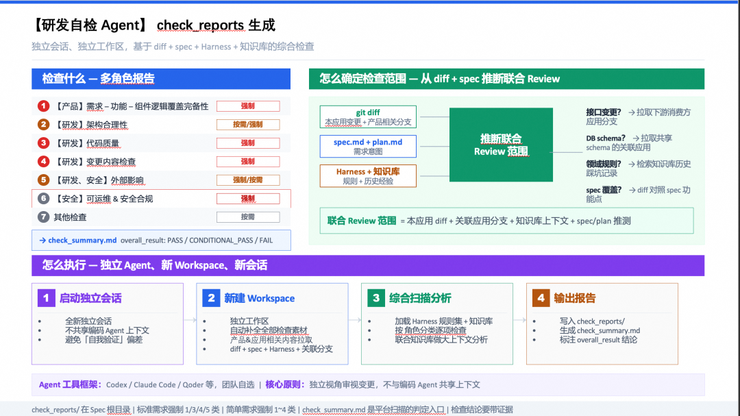 端到端交付2.0：像工业流水线一样的生产和交付需求
