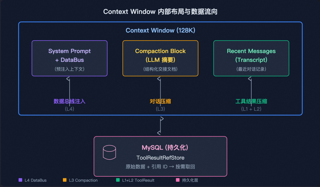 从 Prompt 到 Harness：企业级 Agent 工程的完整演进之路