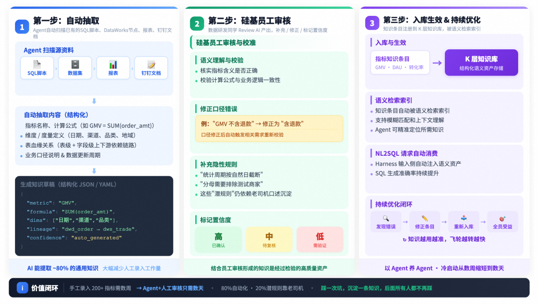 从超级个体到超级组织：1688 数据中心 Multi-Agent 研发小队实录