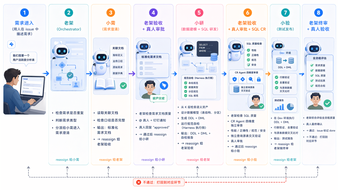 从超级个体到超级组织：1688 数据中心 Multi-Agent 研发小队实录