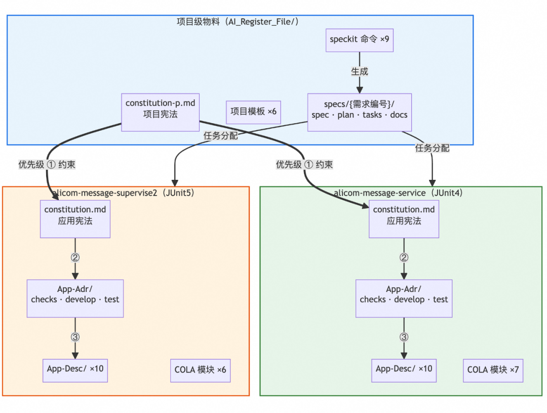 端到端交付2.0：像工业流水线一样的生产和交付需求