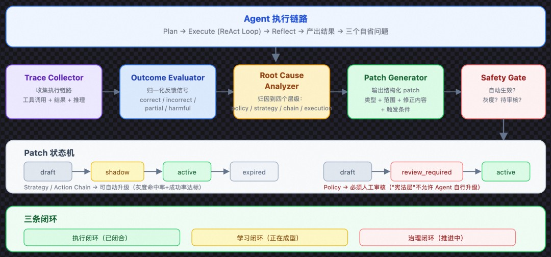 从 Prompt 到 Harness：企业级 Agent 工程的完整演进之路