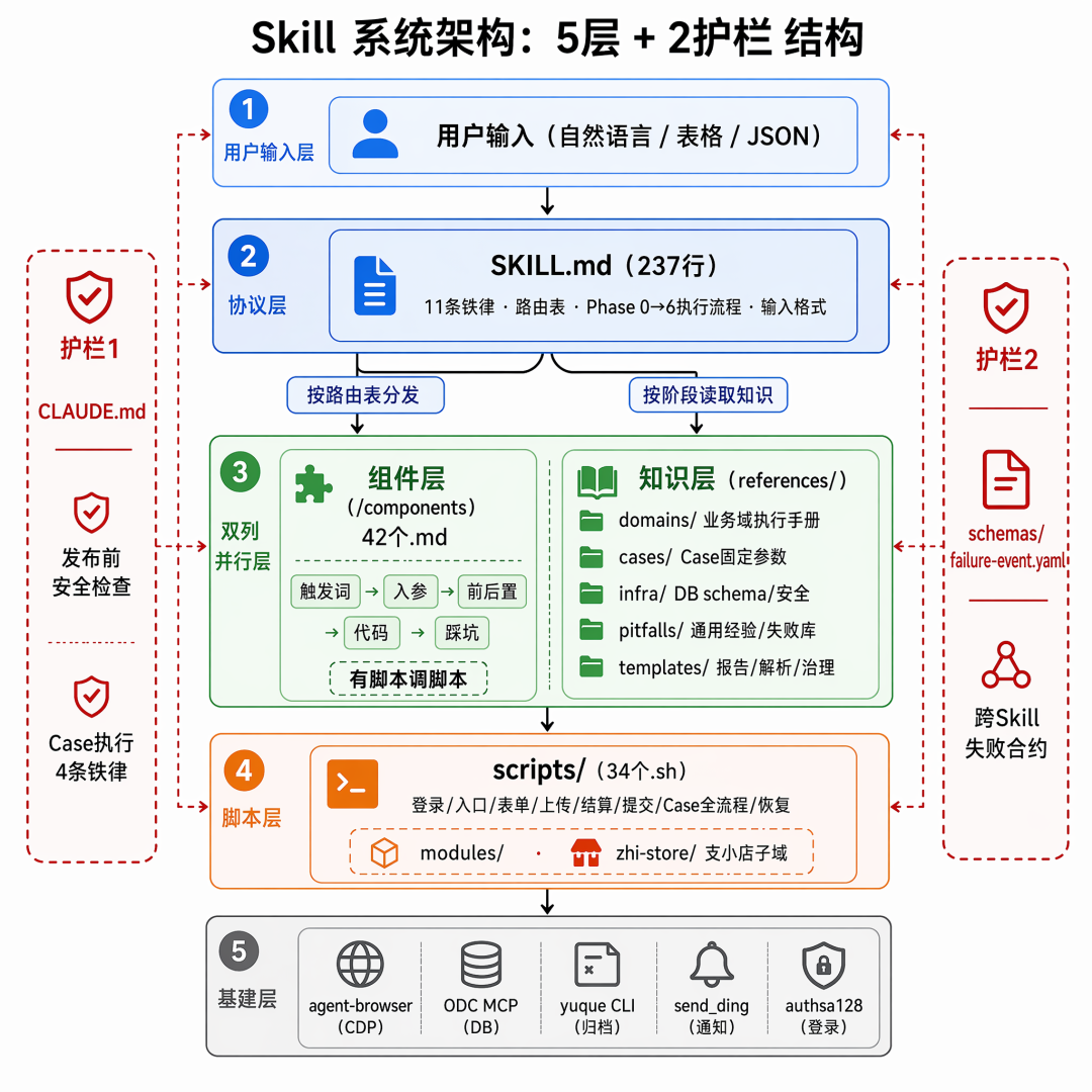 PagePilot — PC端AI测试Skill设计与实战