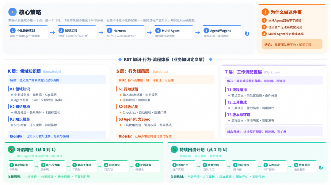 从超级个体到超级组织：1688 数据中心 Multi-Agent 研发小队实录