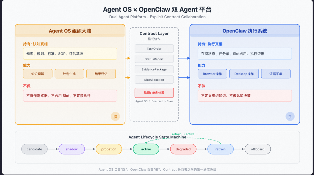 从 Prompt 到 Harness：企业级 Agent 工程的完整演进之路