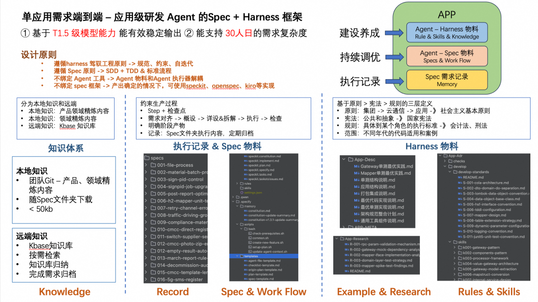 端到端交付2.0：像工业流水线一样的生产和交付需求