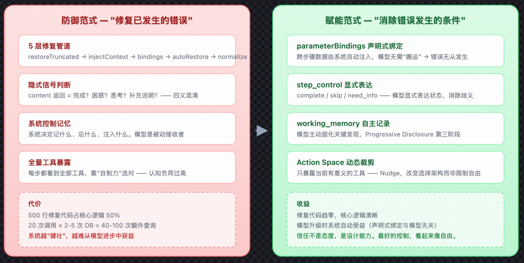 从 Prompt 到 Harness：企业级 Agent 工程的完整演进之路