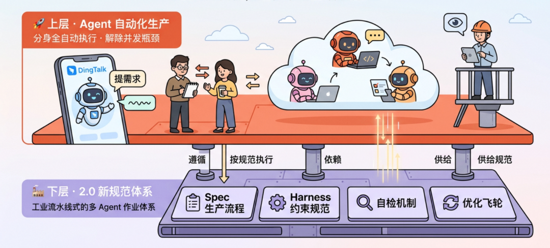端到端交付2.0：像工业流水线一样的生产和交付需求