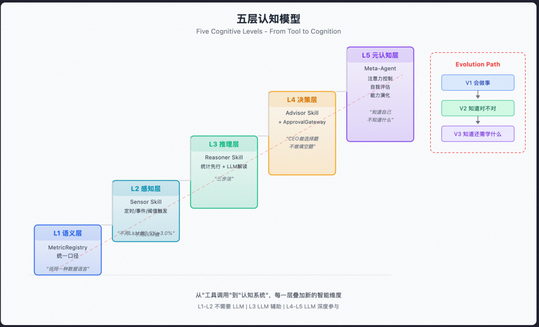 从 Prompt 到 Harness：企业级 Agent 工程的完整演进之路