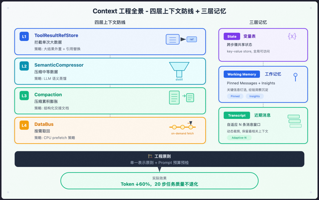 从 Prompt 到 Harness：企业级 Agent 工程的完整演进之路