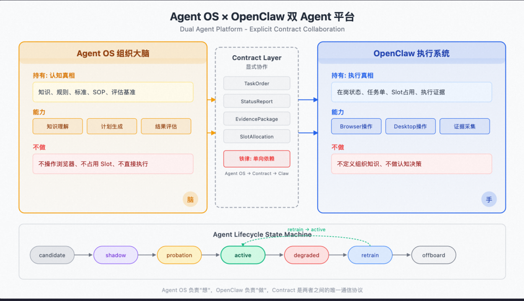 从 Prompt 到 Harness：企业级 Agent 工程的完整演进之路