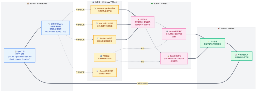 端到端交付2.0：像工业流水线一样的生产和交付需求