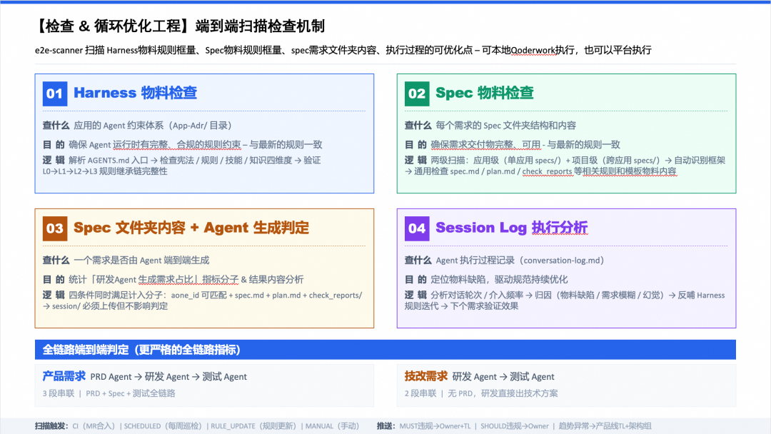 端到端交付2.0：像工业流水线一样的生产和交付需求