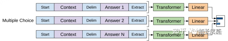 ChatGPT系列语言模型的开端--GPT-1