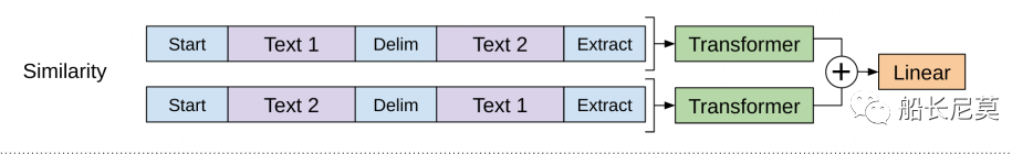 ChatGPT系列语言模型的开端--GPT-1