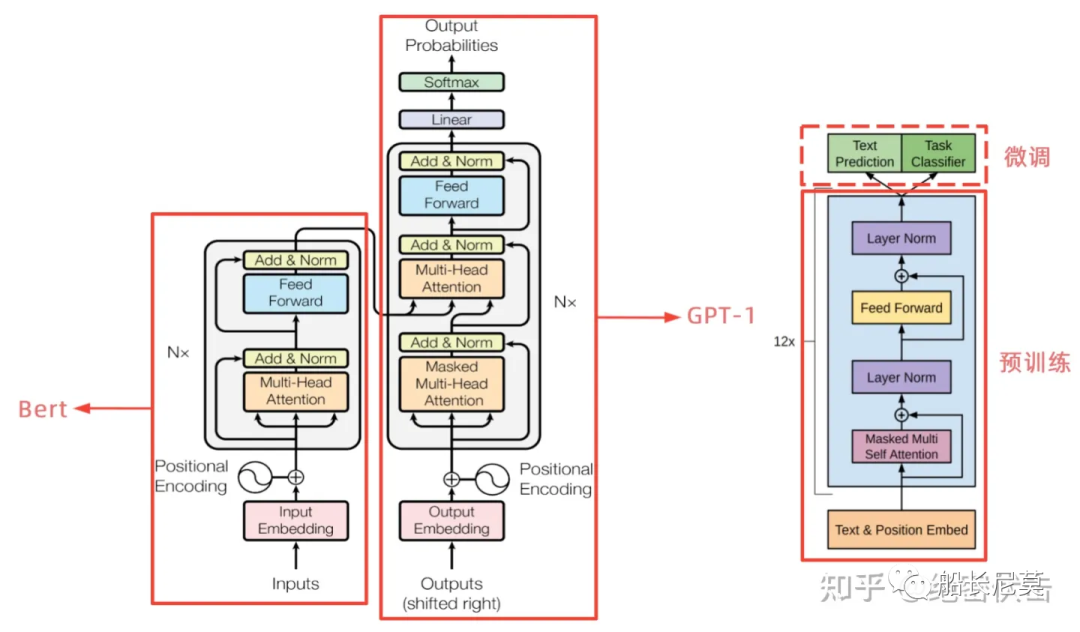 ChatGPT系列语言模型的开端--GPT-1