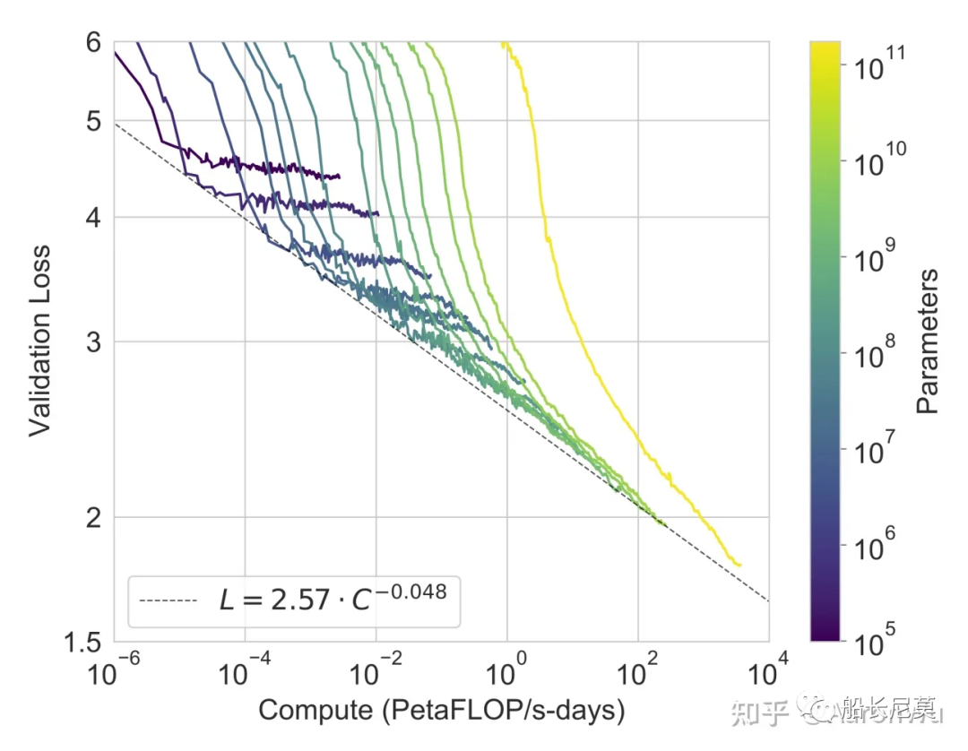 ChatGPT系列语言模型--GPT-3