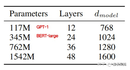 ChatGPT系列语言模型--GPT-2