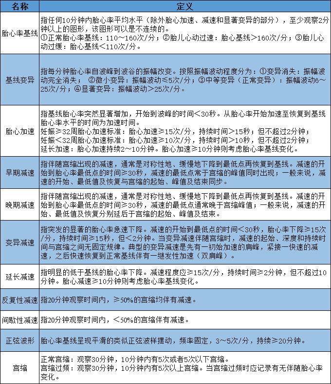 胎心监护vd是什么意思胎心监护如何评估？变异减少时又该如何判读？附病例、图表详细解读＞_https://www.jmylbn.com_新闻资讯_第3张