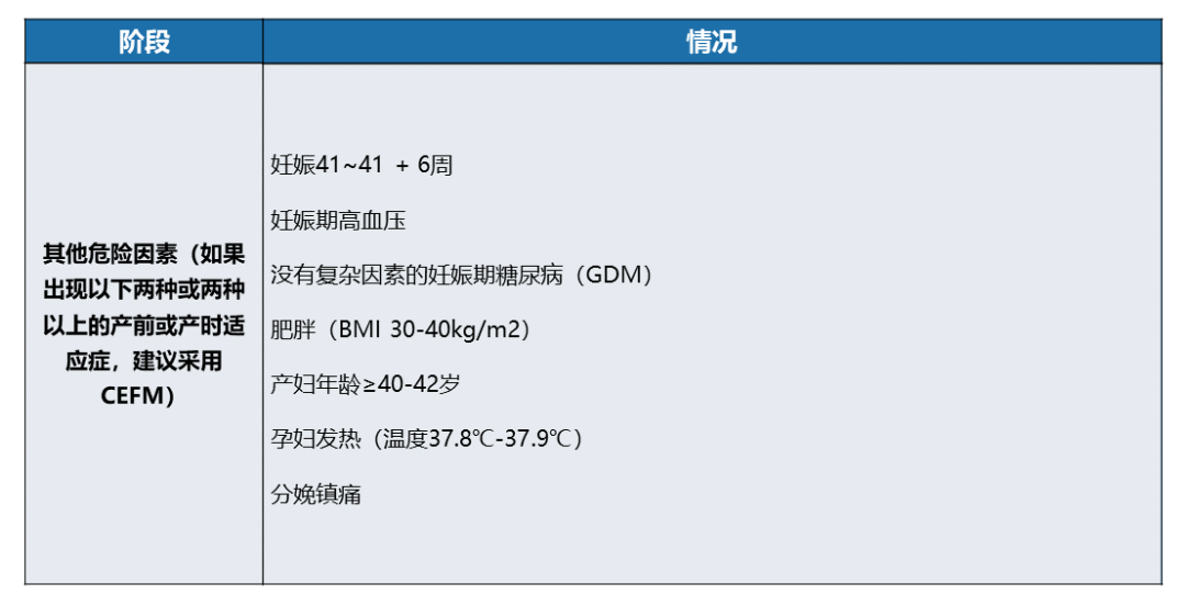 胎监是检查胎儿什么漆洪波教授：胎心监护的判断、频率、选择……这9大要点，附图讲清＞_https://www.jmylbn.com_新闻资讯_第7张