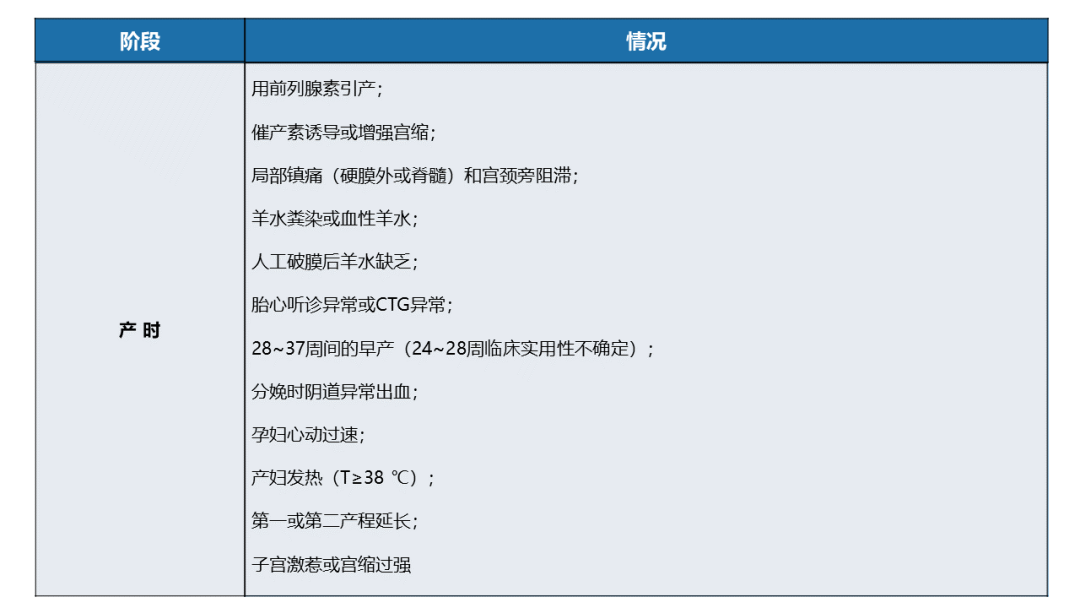 胎监是检查胎儿什么漆洪波教授：胎心监护的判断、频率、选择……这9大要点，附图讲清＞_https://www.jmylbn.com_新闻资讯_第6张