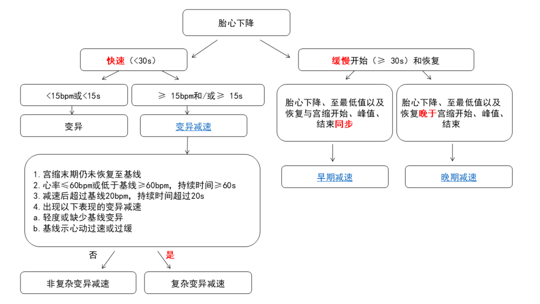 胎监是检查胎儿什么漆洪波教授：胎心监护的判断、频率、选择……这9大要点，附图讲清＞_https://www.jmylbn.com_新闻资讯_第8张