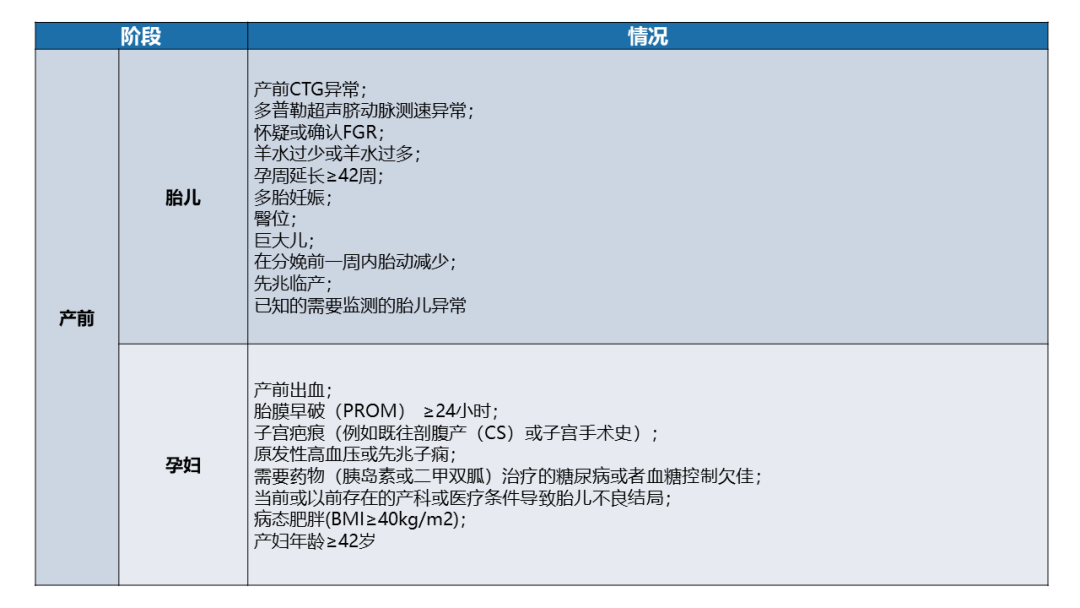 胎监是检查胎儿什么漆洪波教授：胎心监护的判断、频率、选择……这9大要点，附图讲清＞_https://www.jmylbn.com_新闻资讯_第5张