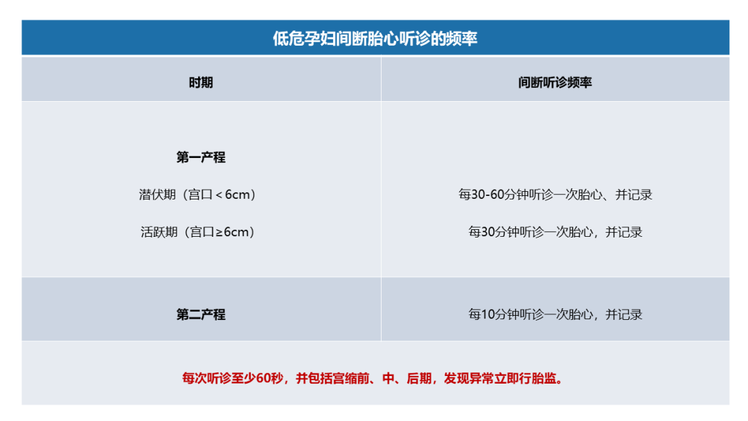 胎监是检查胎儿什么漆洪波教授：胎心监护的判断、频率、选择……这9大要点，附图讲清＞_https://www.jmylbn.com_新闻资讯_第4张