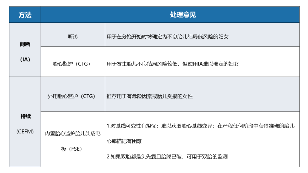 胎监是检查胎儿什么漆洪波教授：胎心监护的判断、频率、选择……这9大要点，附图讲清＞_https://www.jmylbn.com_新闻资讯_第3张