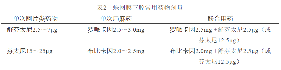 分娩镇痛专家共识2024最新版